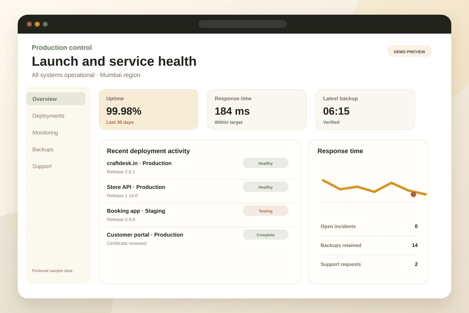 Demo production dashboard with uptime, deployment, backup, and support information